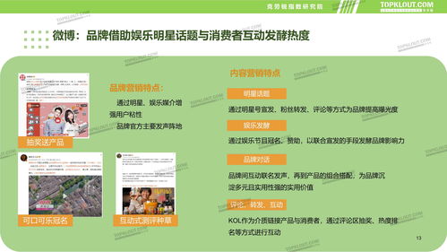 2025食品饮料行业新媒体内容营销与食品销售趋势报告